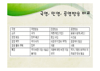 [신문방송학] 공영방송 KBS의 현재와 미래-6