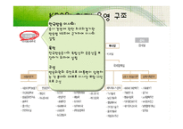 [신문방송학] 공영방송 KBS의 현재와 미래-8