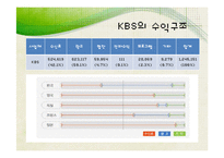 [신문방송학] 공영방송 KBS의 현재와 미래-18