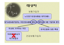 [복지정책] 노인 장기요양 보험제도-9