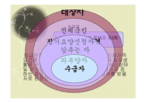 [복지정책] 노인 장기요양 보험제도-12