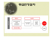 [복지정책] 노인 장기요양 보험제도-16