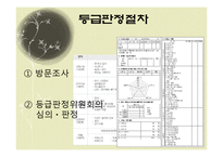 [복지정책] 노인 장기요양 보험제도-17