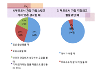 [부모교육] 영아기(생후 1년) 부모-자녀관계-3