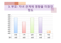 [부모교육] 영아기(생후 1년) 부모-자녀관계-8