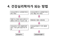 [임상심리학] 건강심리학의 현황과 전망-18