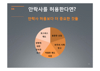 안락사 허용 찬성 입장-16