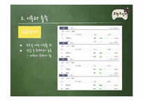 [언론학] 무한도전이 개인에게 미치는 긍정적 효과-5