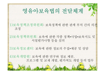 [사회복지] 영유아보육법 문제점 및 해결방안-7