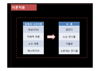 [연구방법론] 왕따, 집단 따돌림 현상과 침묵의 나선이론-11