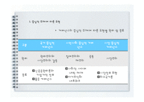 거버넌스의 등장배경과 유형-17