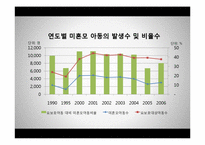 [가족복지] 미혼모 가족을 위한 복지 정책-7
