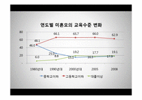 [가족복지] 미혼모 가족을 위한 복지 정책-8