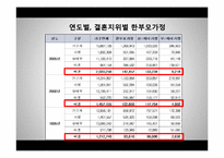 [가족복지] 미혼모 가족을 위한 복지 정책-9
