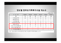 [가족복지] 미혼모 가족을 위한 복지 정책-10