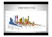 [가족복지] 미혼모 가족을 위한 복지 정책-15