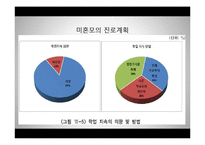 [가족복지] 미혼모 가족을 위한 복지 정책-18