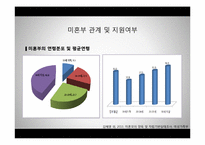 [가족복지] 미혼모 가족을 위한 복지 정책-19