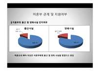 [가족복지] 미혼모 가족을 위한 복지 정책-20