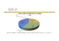 대학의 이상과 현실의 차이점과 대학교육의 문제점 고찰-5