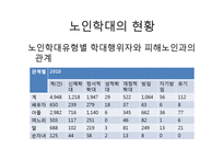 노인학대의 유형 및 사례와 해결방안-5