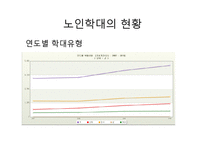 노인학대의 유형 및 사례와 해결방안-8
