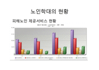 노인학대의 유형 및 사례와 해결방안-9