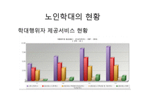 노인학대의 유형 및 사례와 해결방안-10