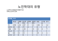 노인학대의 유형 및 사례와 해결방안-11
