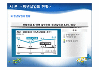 청년실업의 배경과 사례 및 해결방안-3