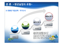 청년실업의 배경과 사례 및 해결방안-11
