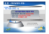 청년실업의 배경과 사례 및 해결방안-12