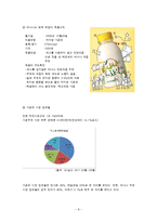 [마케팅] `바나나는 원래 하얗다` 4P 믹스 전략-8