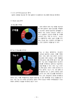 [마케팅] `바나나는 원래 하얗다` 4P 믹스 전략-15