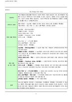 [광고론] 한국광고박물관의 콘텐츠 활성화 방안-11