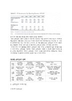 [경영전략] APPLE 사례분석-8