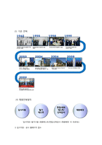 [인사관리] KOTRA 평가, 보상 제도 사례-4