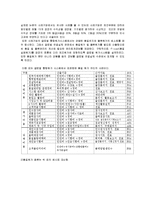 [관리회계] 제조기업의 글로벌 통합원가시스템의 설계와 활용-6