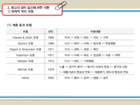 [광고이론] 광고효과 연구-6