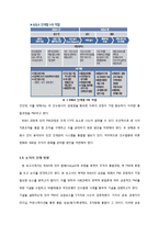 [인사관리] M&A 와 인적자원관리(HRM)-- PMI(Post Merger Integration)를 중심으로-4