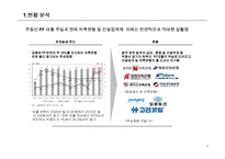 [기업재무론] 건설 사 PF대출 부실화와 저축은행 파산 현황 분석-4