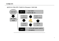 [기업재무론] 건설 사 PF대출 부실화와 저축은행 파산 현황 분석-5