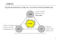 [기업재무론] 건설 사 PF대출 부실화와 저축은행 파산 현황 분석-6
