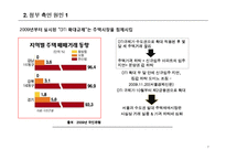 [기업재무론] 건설 사 PF대출 부실화와 저축은행 파산 현황 분석-8