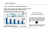 [기업재무론] 건설 사 PF대출 부실화와 저축은행 파산 현황 분석-9