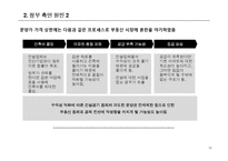[기업재무론] 건설 사 PF대출 부실화와 저축은행 파산 현황 분석-11