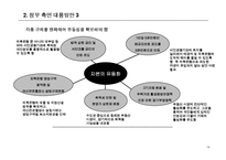 [기업재무론] 건설 사 PF대출 부실화와 저축은행 파산 현황 분석-15