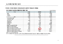 [기업재무론] 건설 사 PF대출 부실화와 저축은행 파산 현황 분석-17
