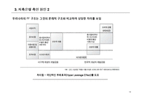 [기업재무론] 건설 사 PF대출 부실화와 저축은행 파산 현황 분석-19
