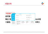 [국제운송론] CJ-GLS 택배사업 문제점과 해결책-11
